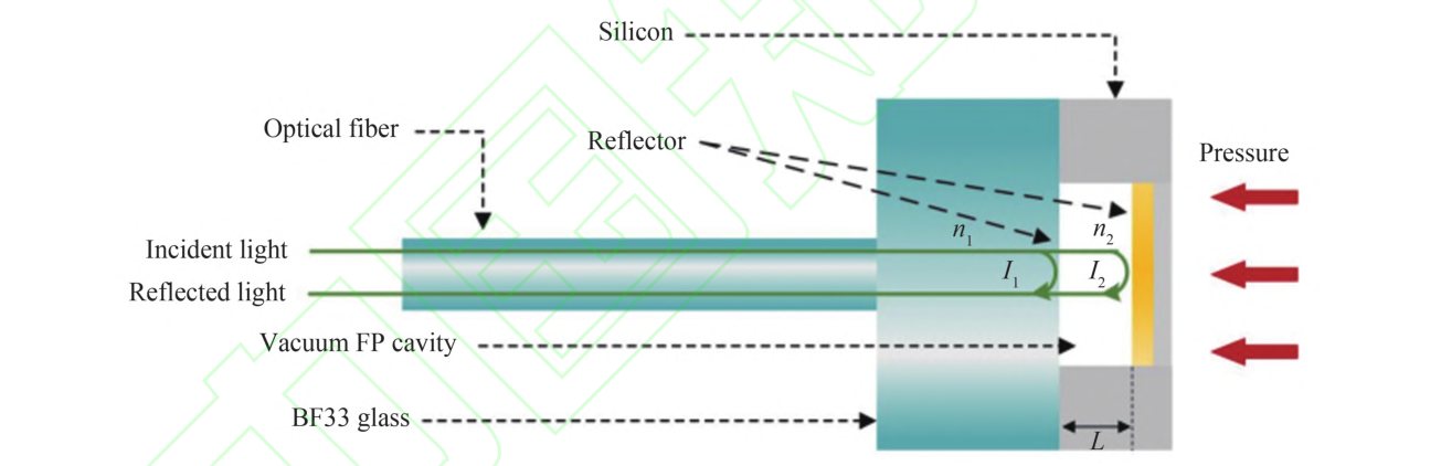传感器原件结构
