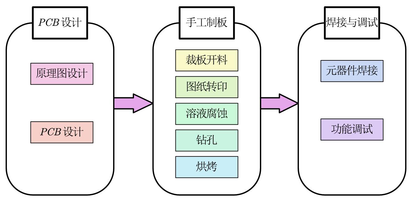 正弦波振荡-三极管小信号放大 – Keruone‘s blog