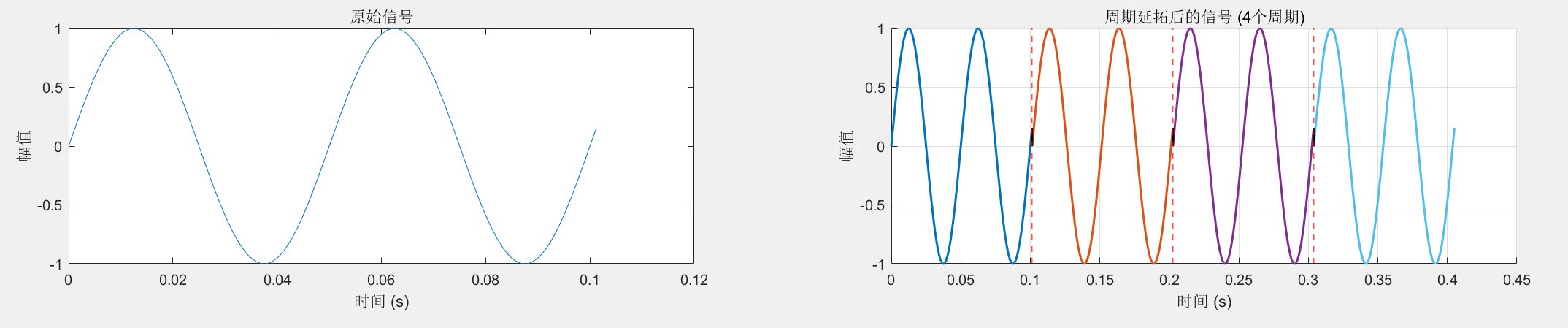 低频采样有偏差