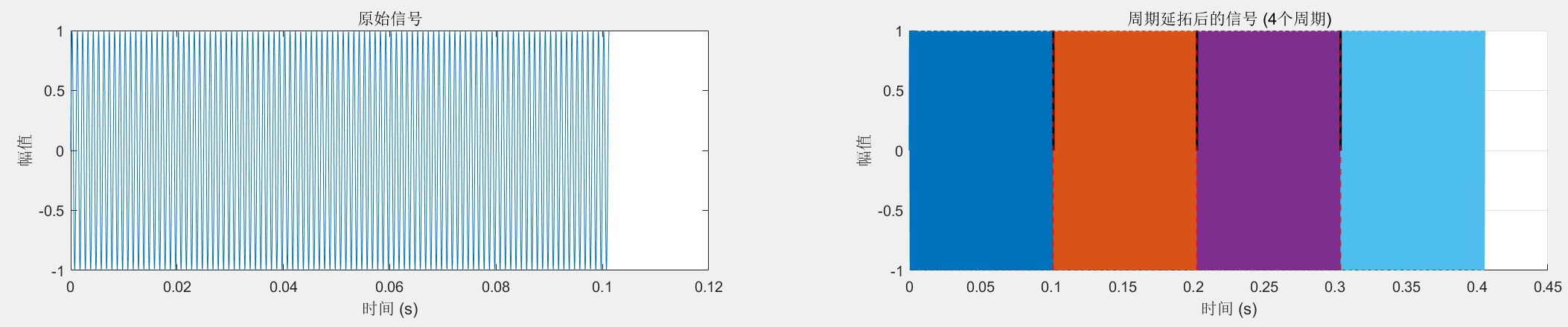 高频采样有偏差