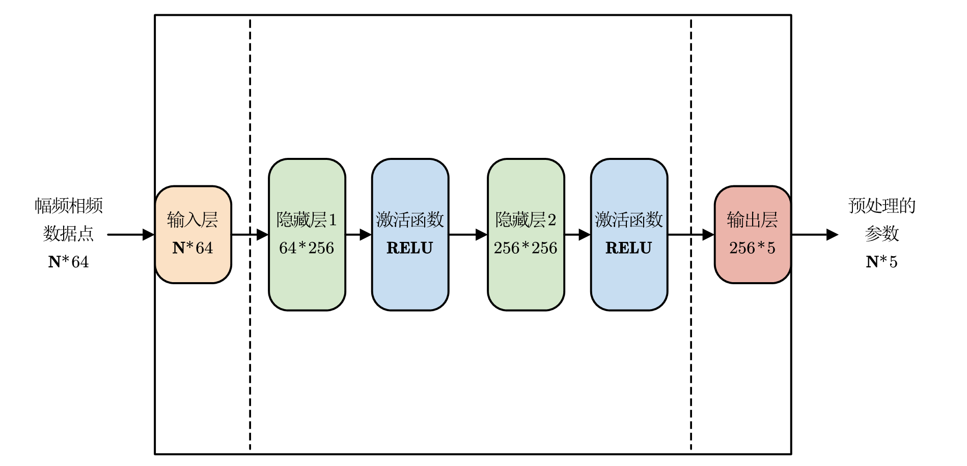 网络架构示意图